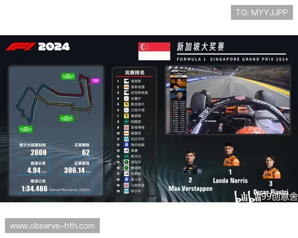 F1赛季最新动态:顶级车队争夺积分榜领先位置解析 F1赛季最新动态:顶级车队争夺积分榜领先位置解析