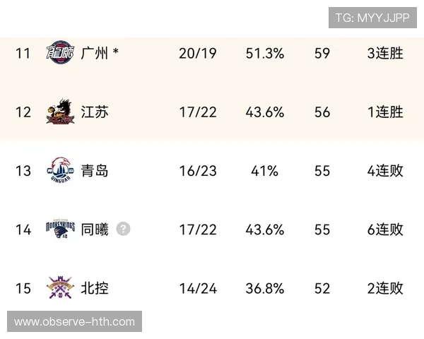 CBA赛季最新战报:多支球队激烈角逐季后赛席位形成新格局 CBA赛季最新战报:多支球队激烈角逐季后赛席位形成新格局